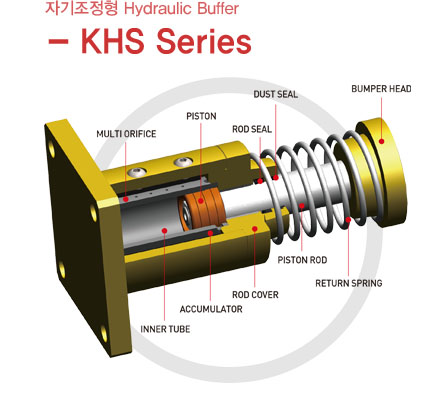 KHS Series 형번