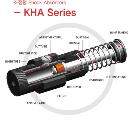 KHA Series 형번