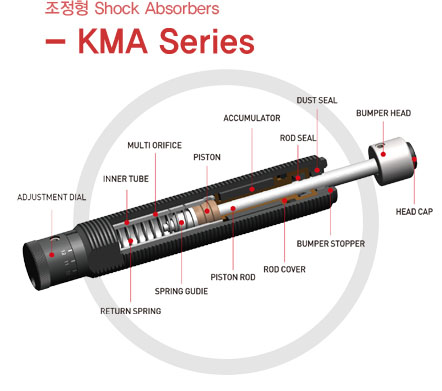 KMA Series 형번