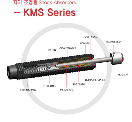 KMS36-25(B)